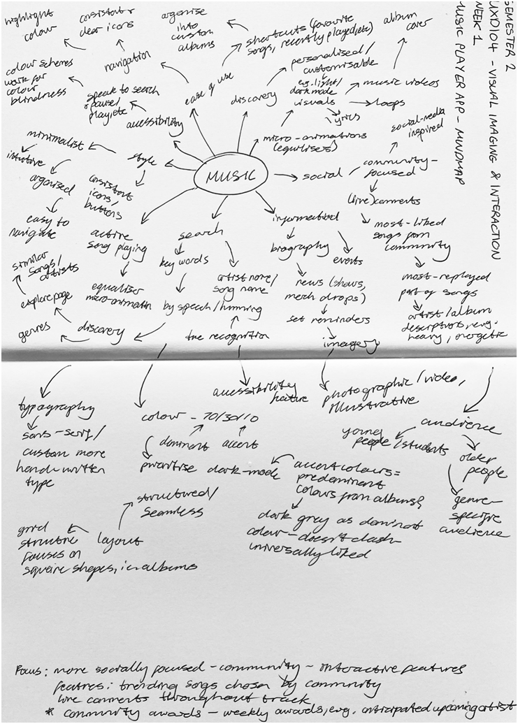 AFK ideation process