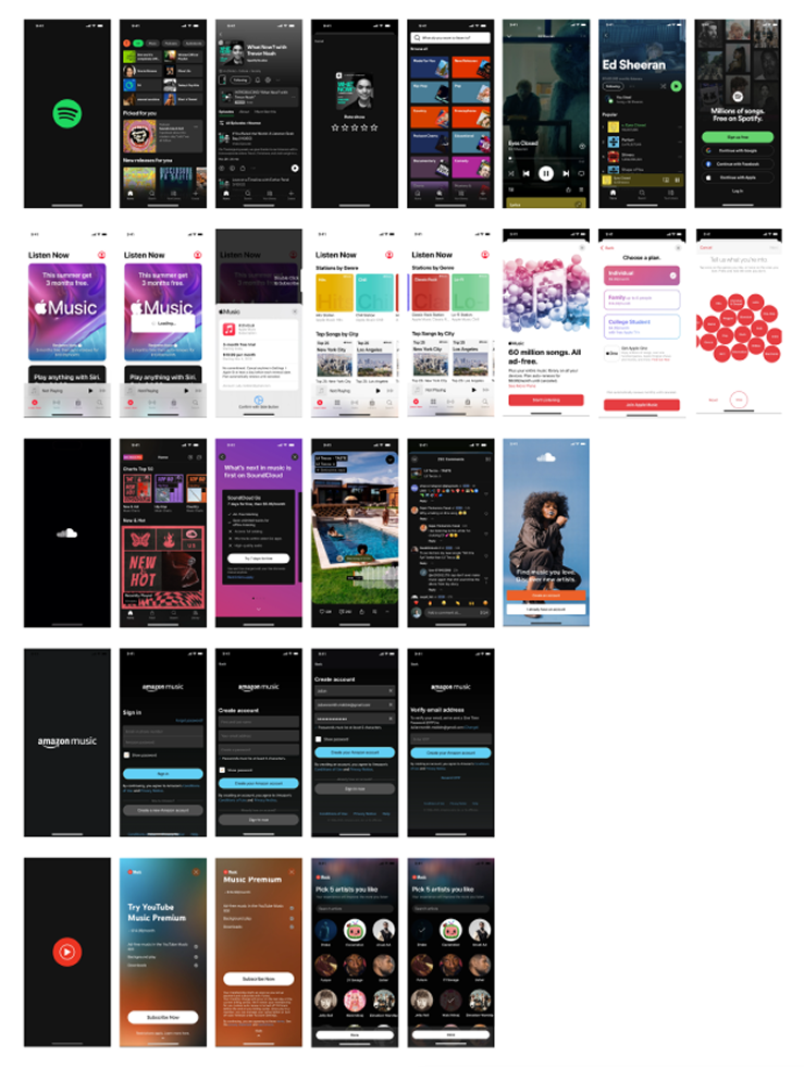 AFK research findings