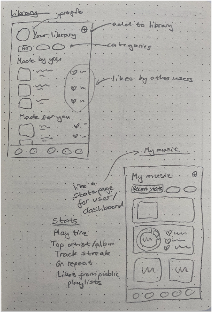 AFK sketches bottom left