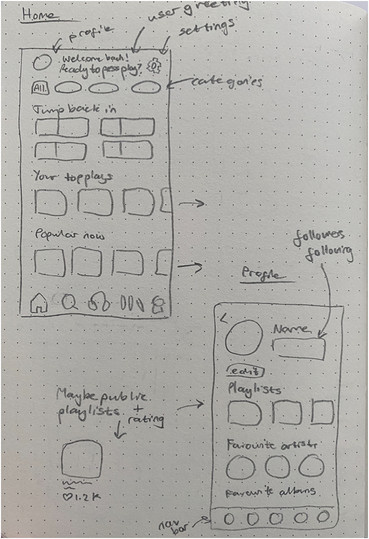 AFK sketches middle right