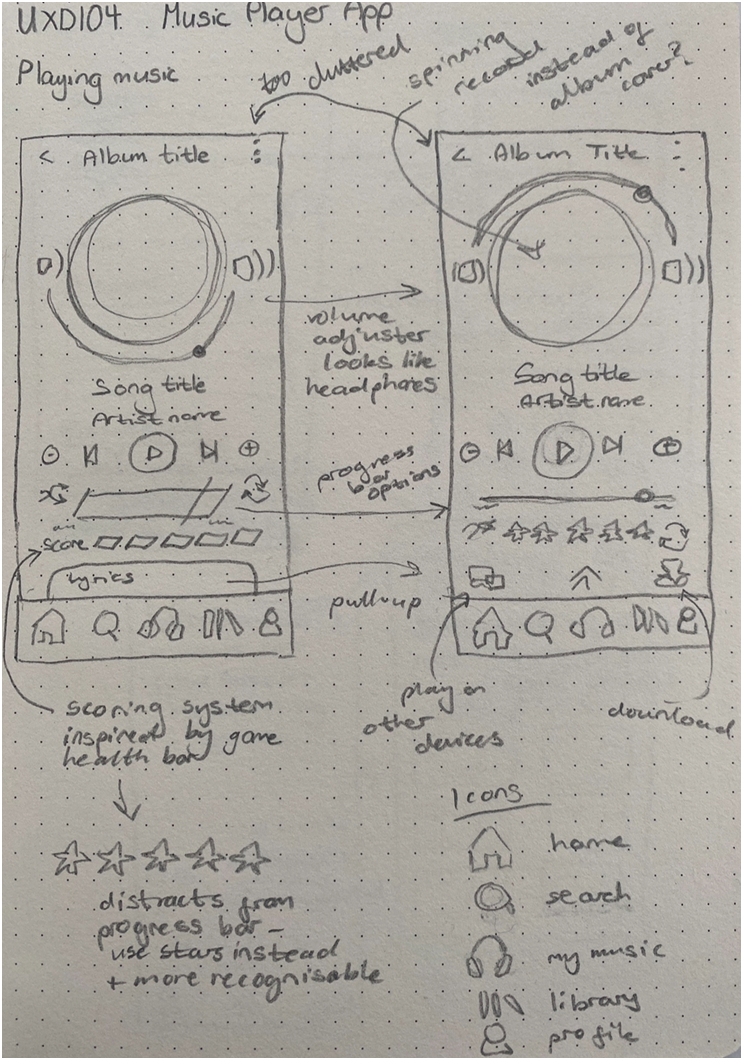 AFK sketches top left