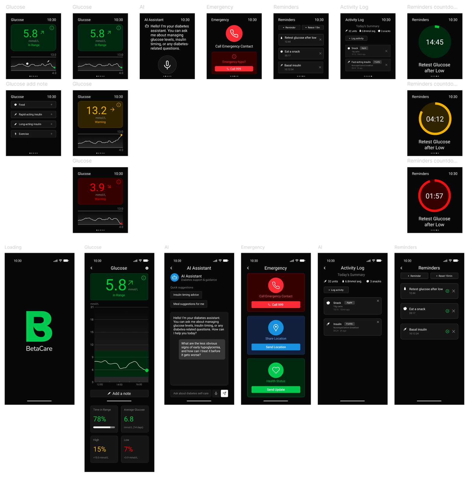 BetaCare final screen designs