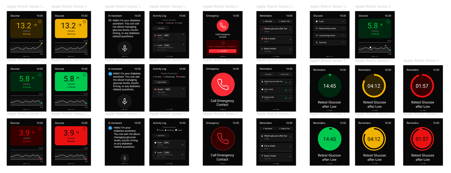 BetaCare hi-fi wireframes