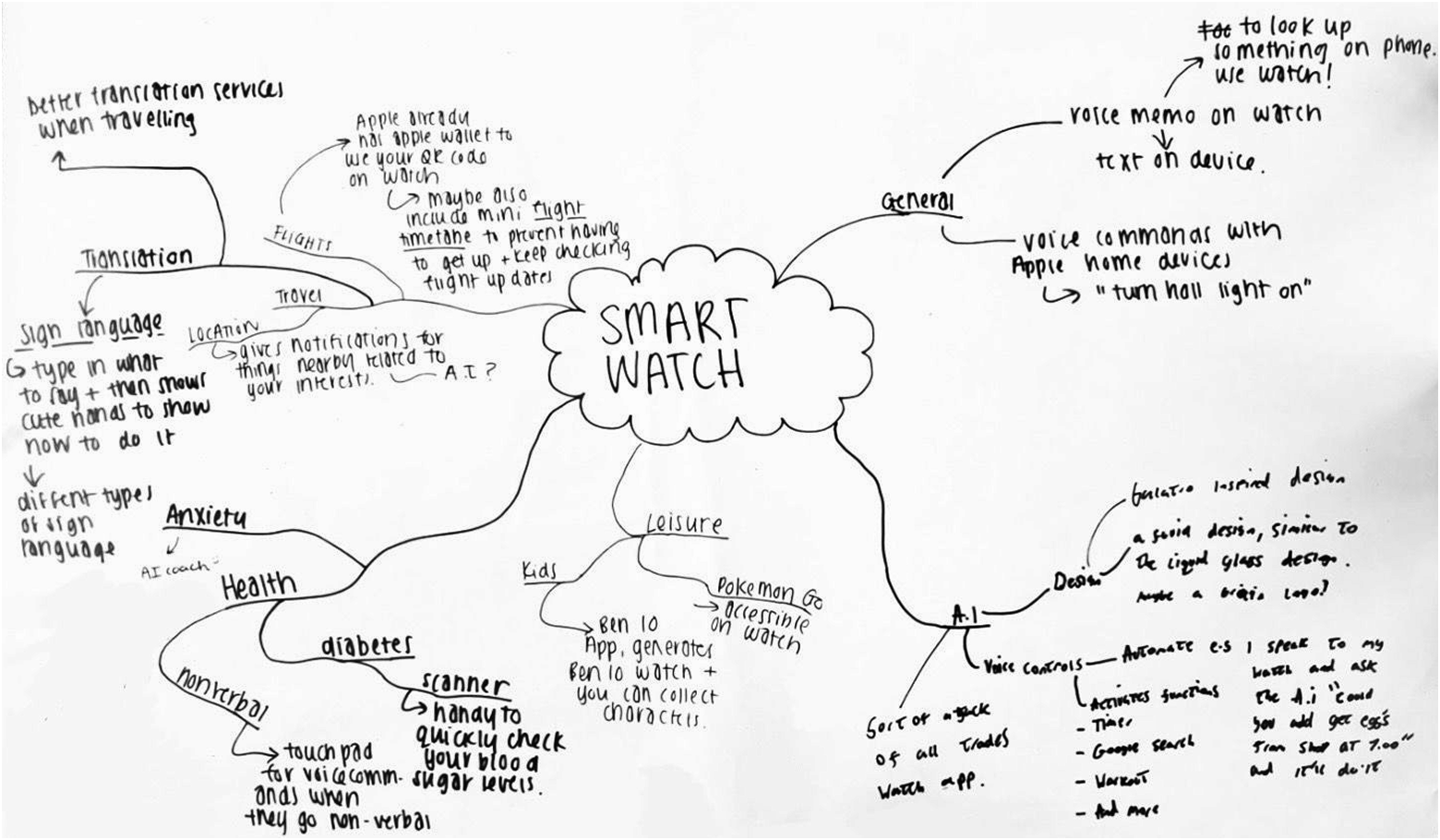 BetaCare ideation sketches and concepts