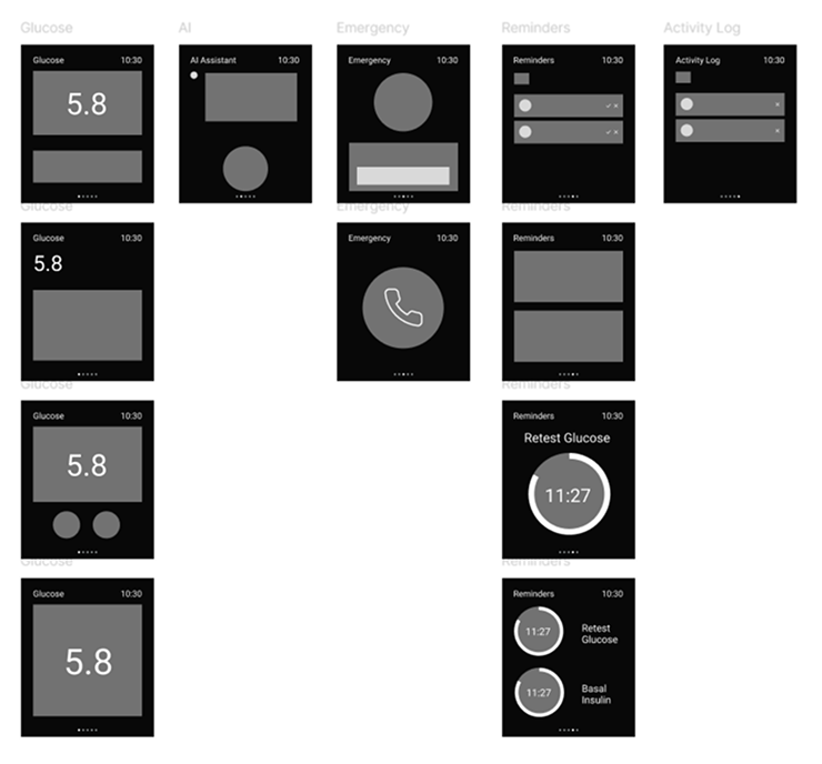 BetaCare lo-fi wireframes