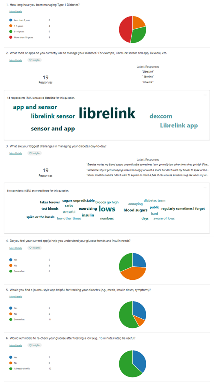 BetaCare research documentation left