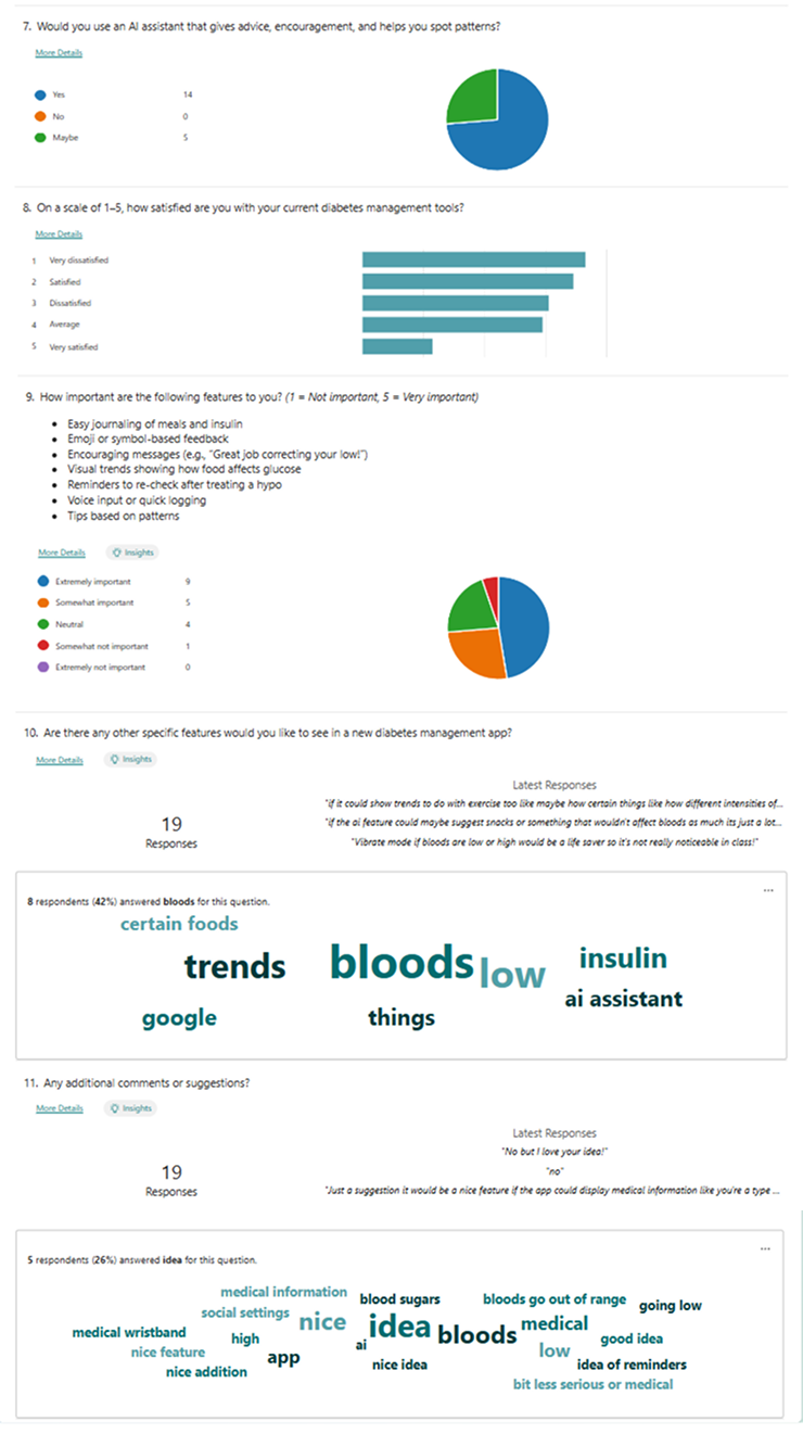 BetaCare research documentation right
