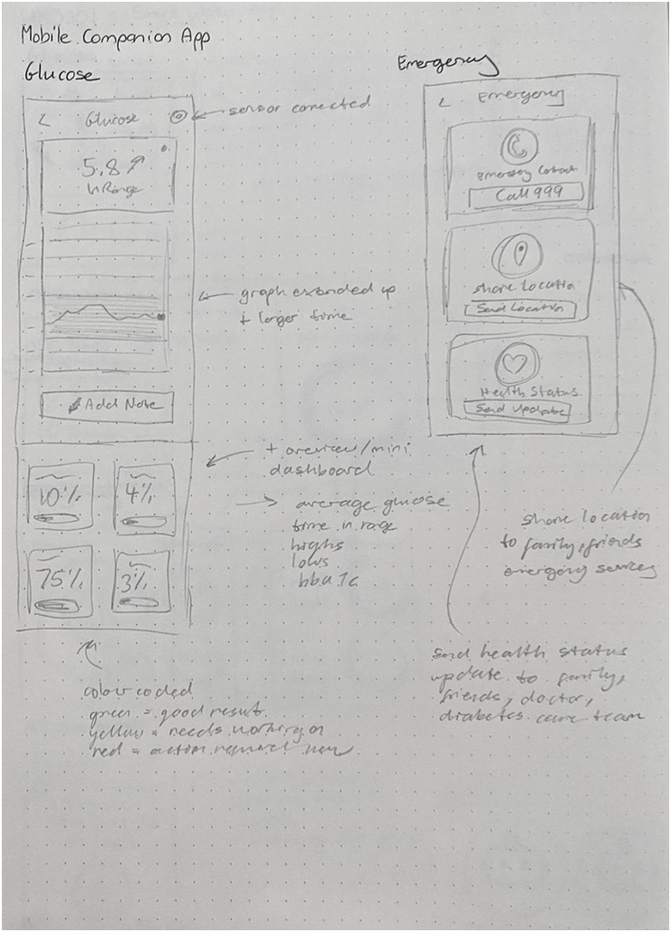 BetaCare sketches bottom left