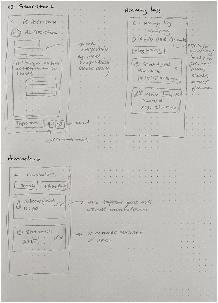 BetaCare sketches bottom right