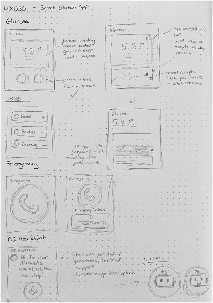 BetaCare sketches top left