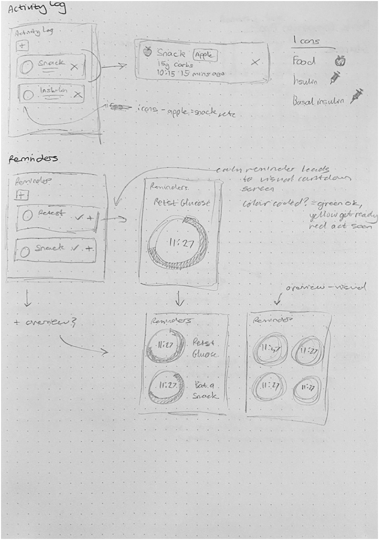 BetaCare sketches top right
