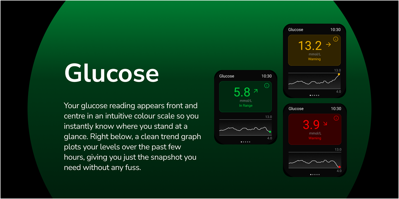 BetaCare presentation slide 3
