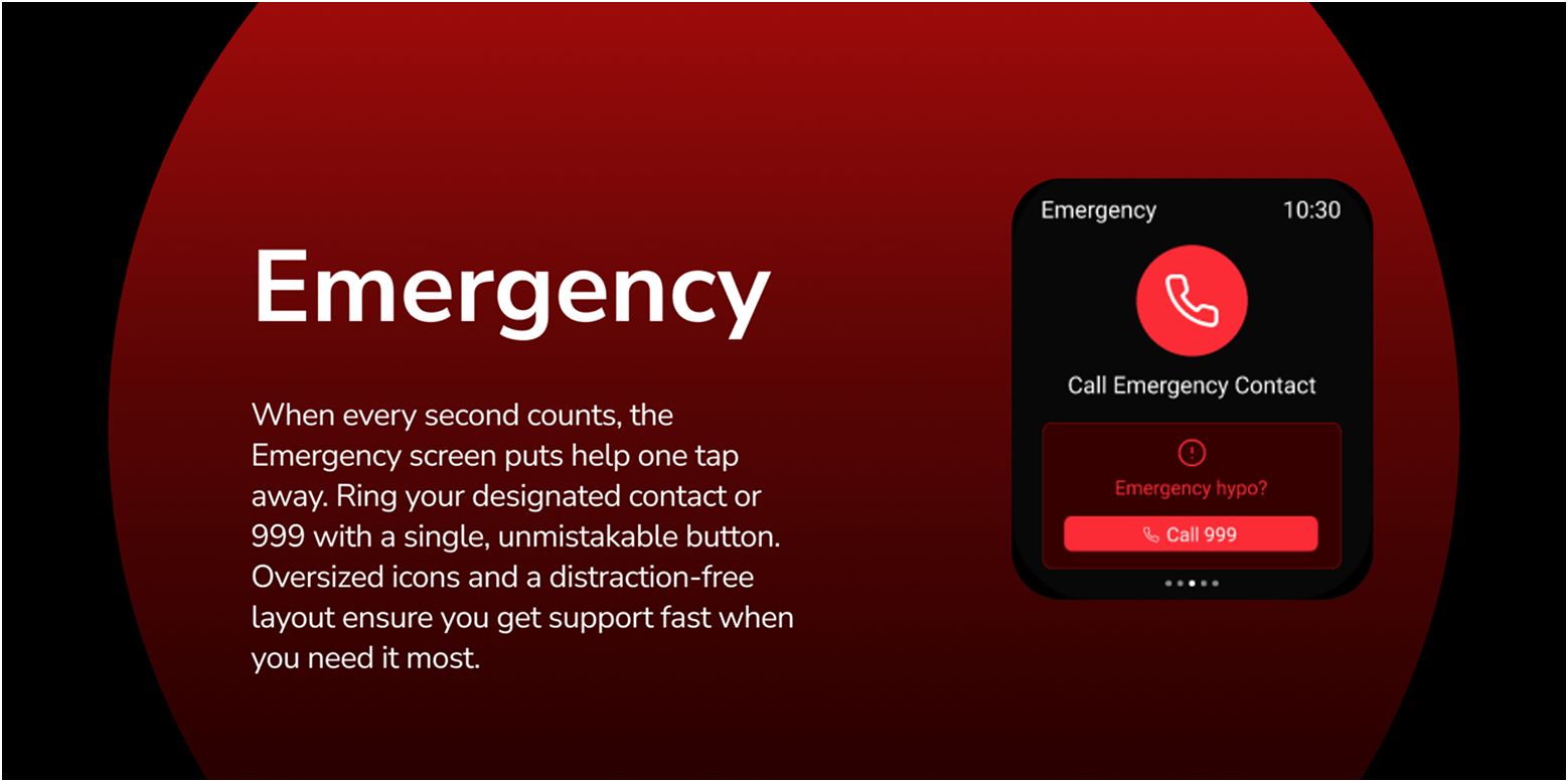 BetaCare presentation slide 4