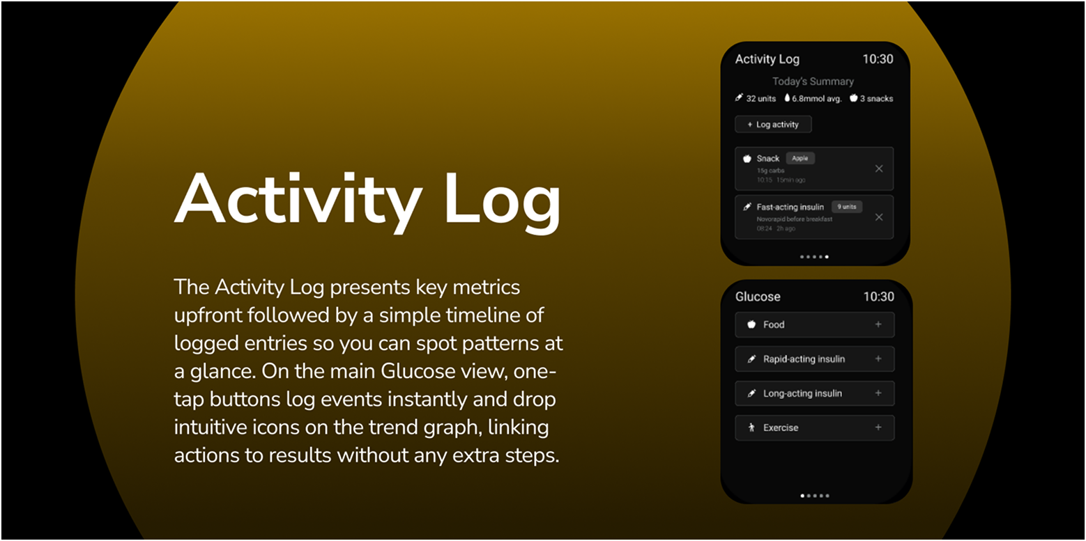 BetaCare presentation slide 6