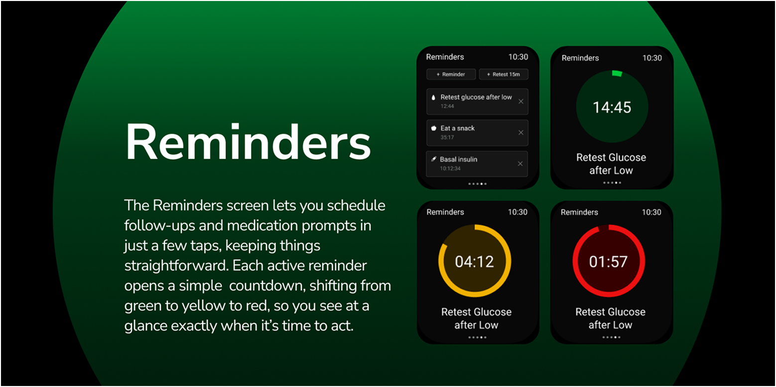 BetaCare presentation slide 7