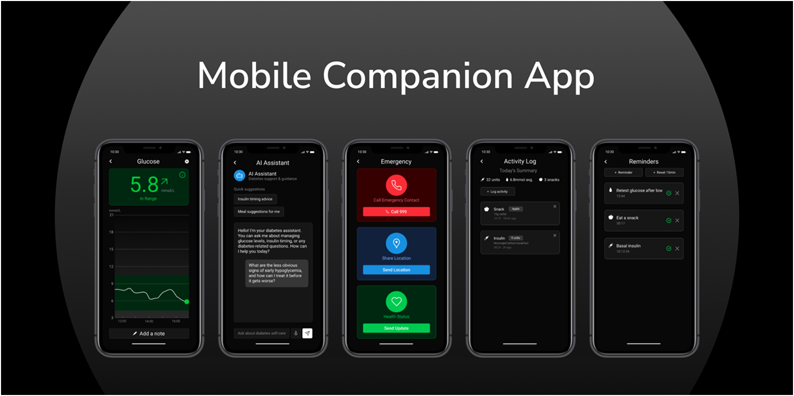 BetaCare presentation slide 8