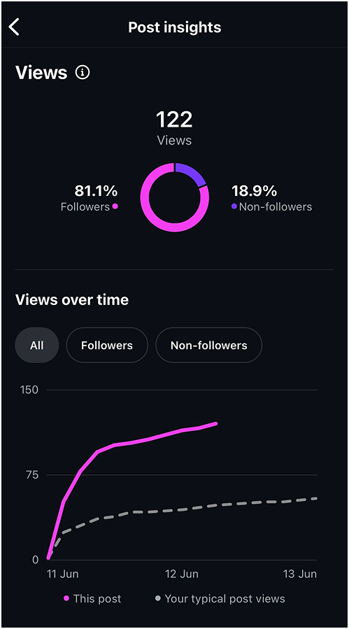 Drewstown Instagram post 1