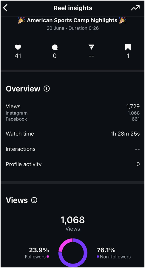 Drewstown Instagram post 2