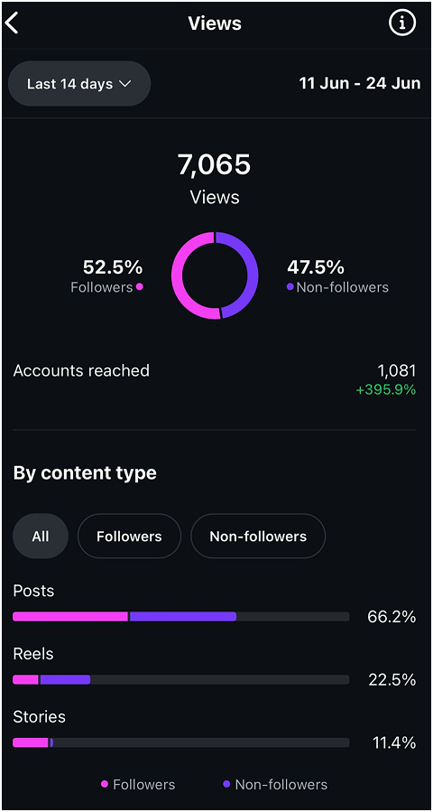 Drewstown Instagram post 3