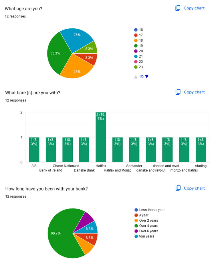 Kiku research documentation left