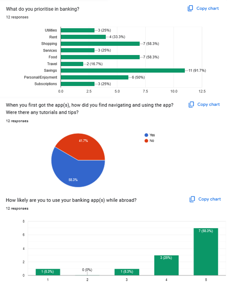 Kiku research documentation right