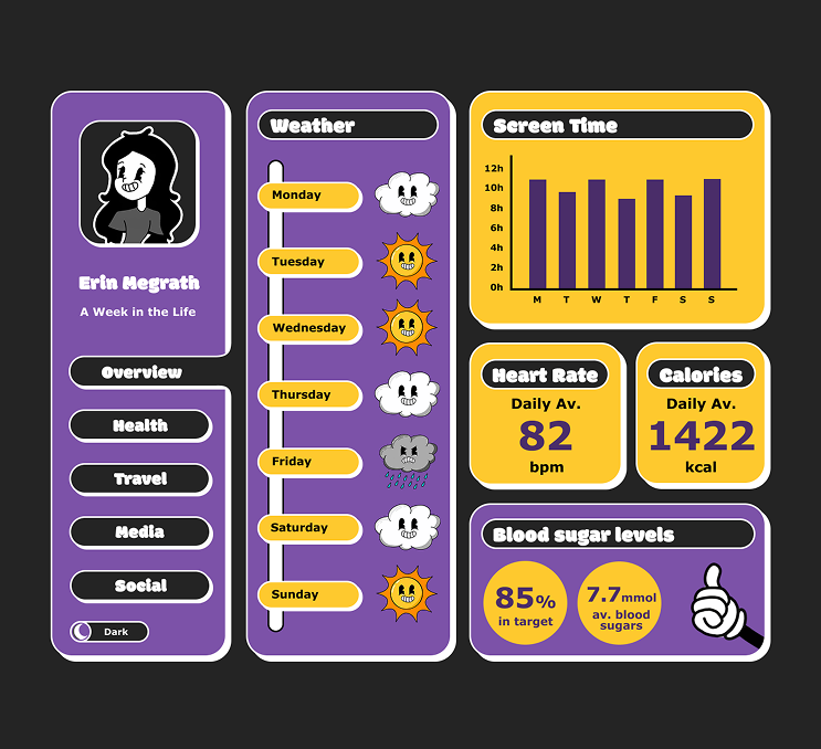 Zippy personal dashboard with colorful widgets