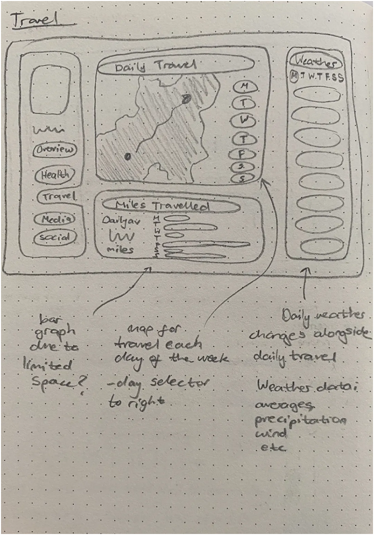 Zippy sketches middle right