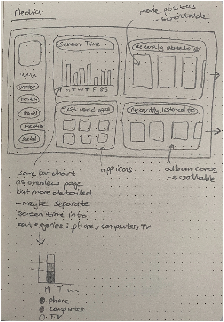 Zippy sketches bottom left