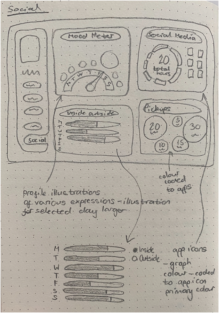 Zippy sketches bottom right