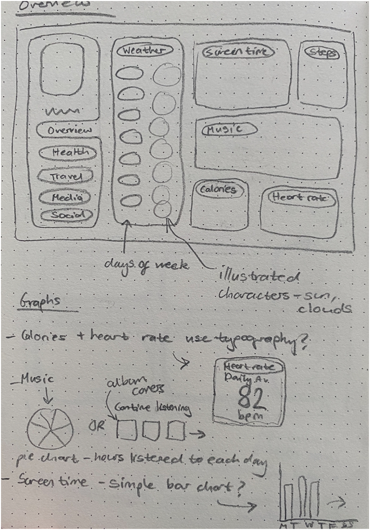 Zippy sketches top right